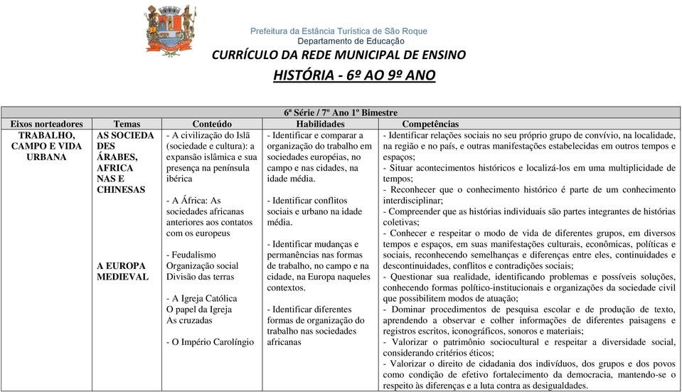 cruzadas - O Império Carolíngio - Identificar e comparar a organização do trabalho em sociedades européias, no campo e nas cidades, na idade média.