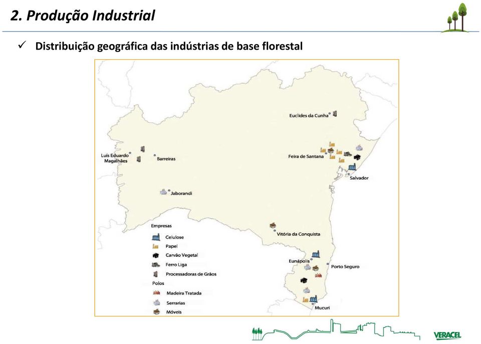 Distribuição