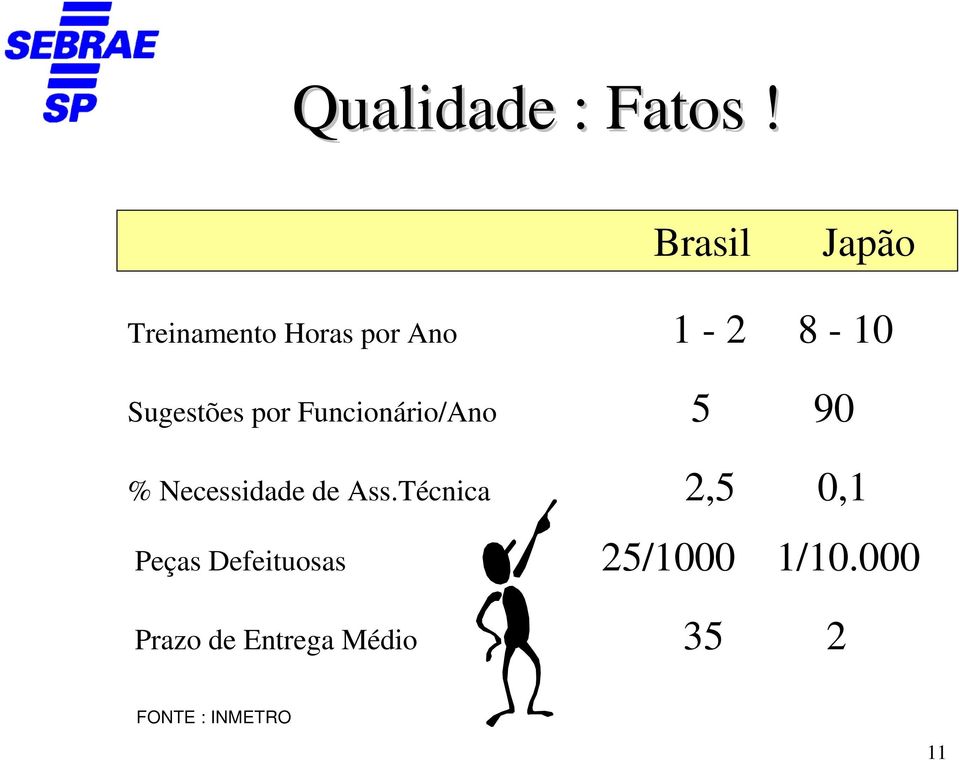 Sugestões por Funcionário/Ano 5 90 % Necessidade de