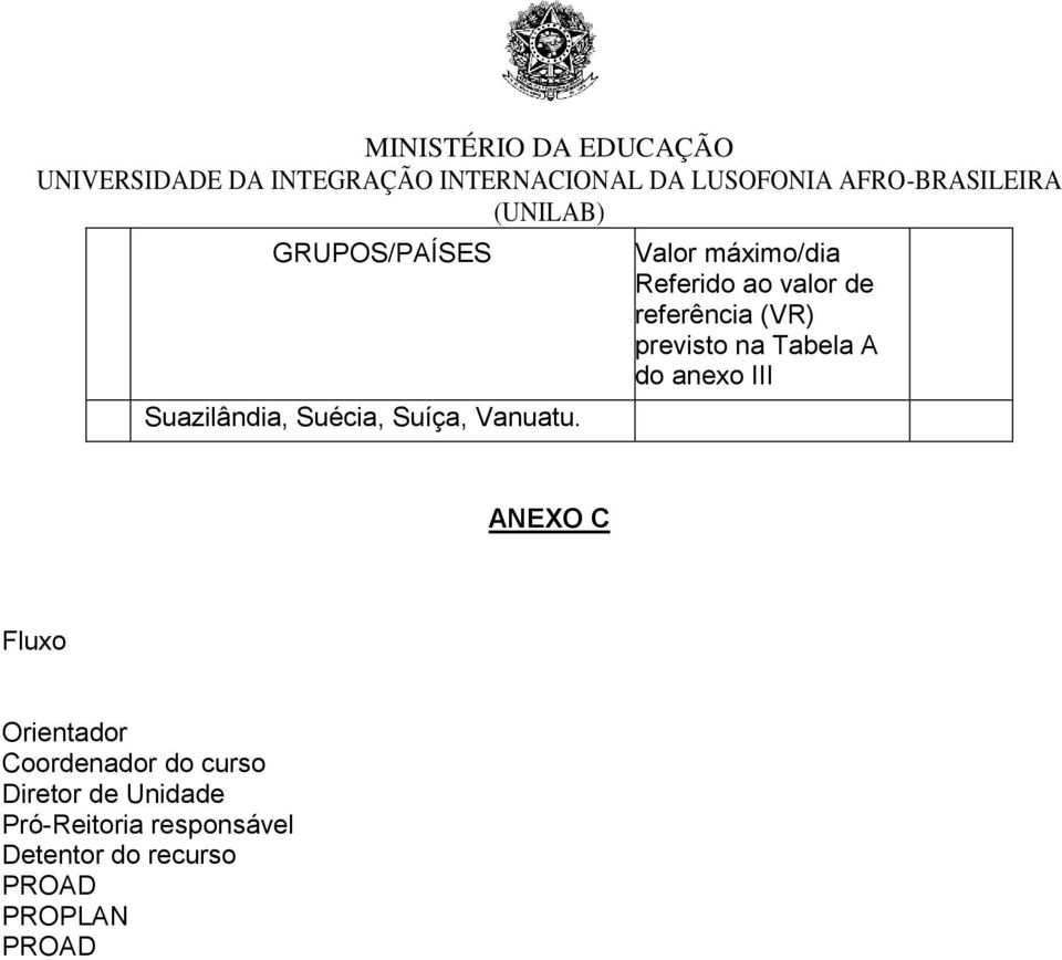 Tabela A do anexo III ANEXO C Fluxo Orientador Coordenador do