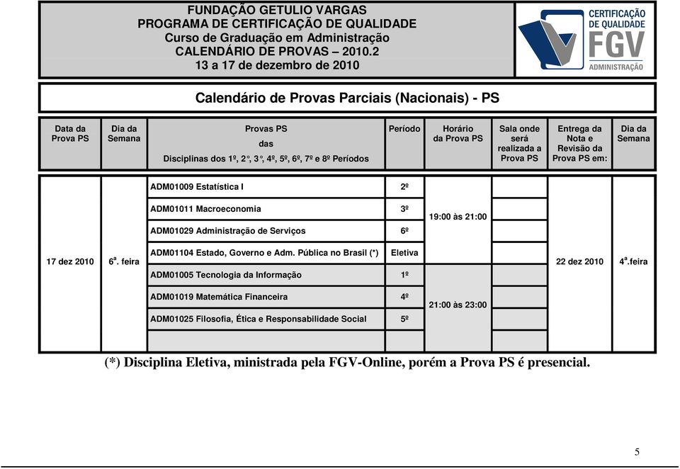 Pública no Brasil (*) Eletiva ADM01005 Tecnologia da Informação 1º 22 dez 2010 4 a.