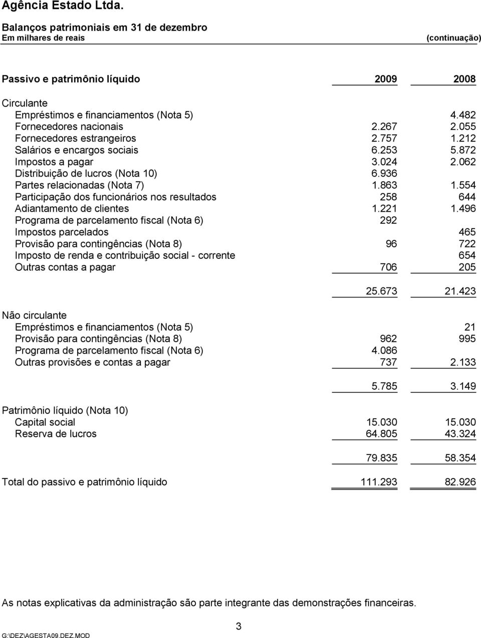 554 Participação dos funcionários nos resultados 258 644 Adiantamento de clientes 1.221 1.