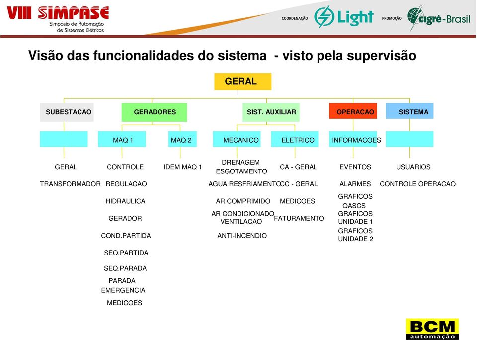 EVENTOS USUARIOS TRANSFORMADOR REGULACAO AGUA RESFRIAMENTOCC - GERAL ALARMES CONTROLE OPERACAO HIDRAULICA GERADOR COND.