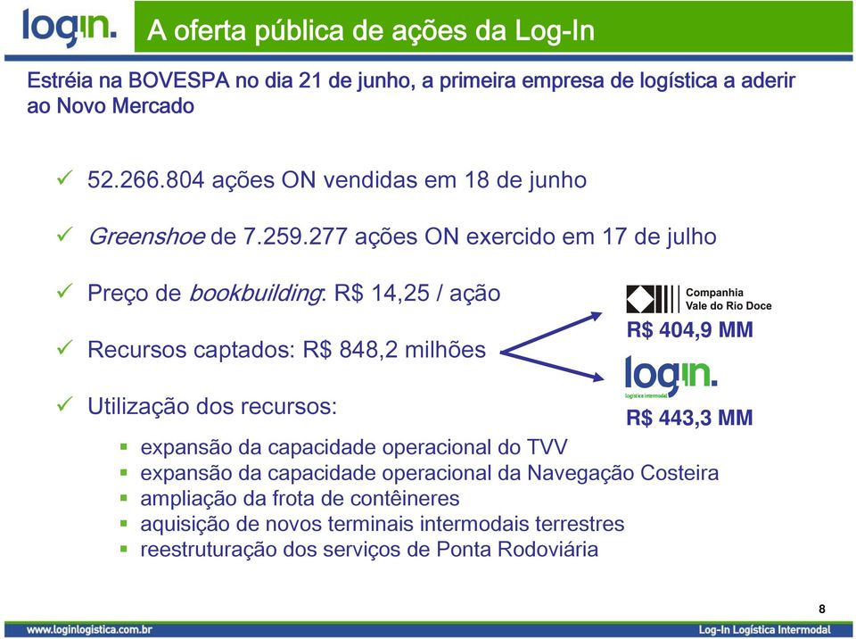 277 ações ON exercido em 17 de julho Preço de bookbuilding: R$ 14,25 / ação Recursos captados: R$ 848,2 milhões R$ 404,9 MM Utilização dos