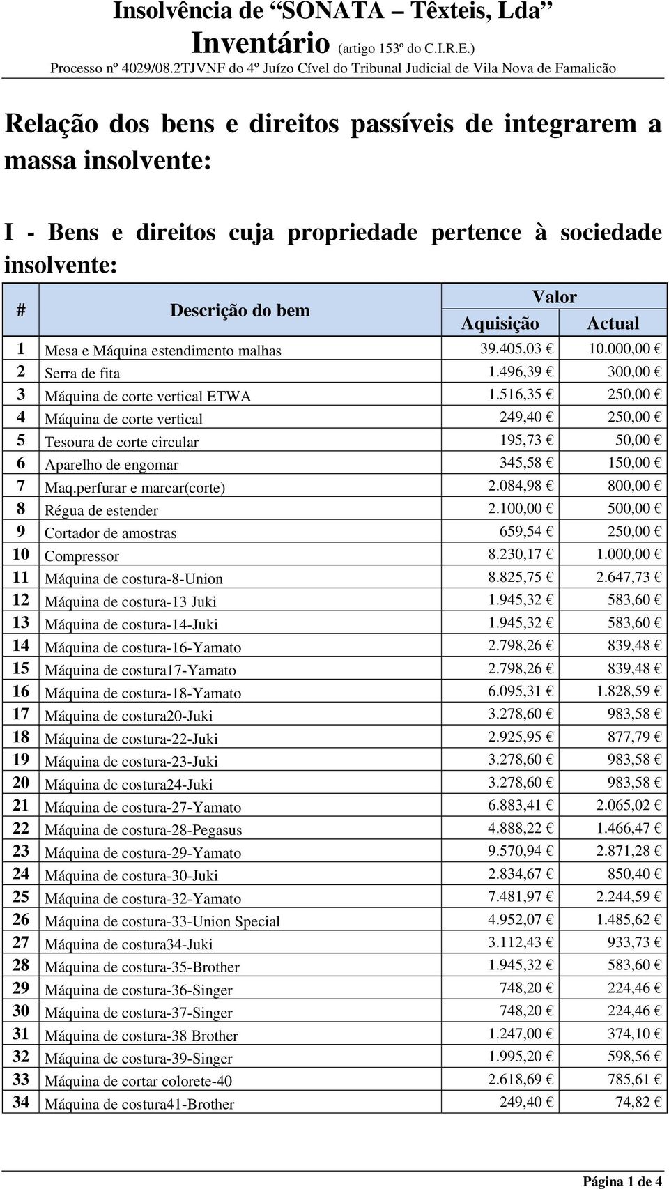 Máquina estendimento malhas 39.405,03 10.000,00 2 Serra de fita 1.496,39 300,00 3 Máquina de corte vertical ETWA 1.