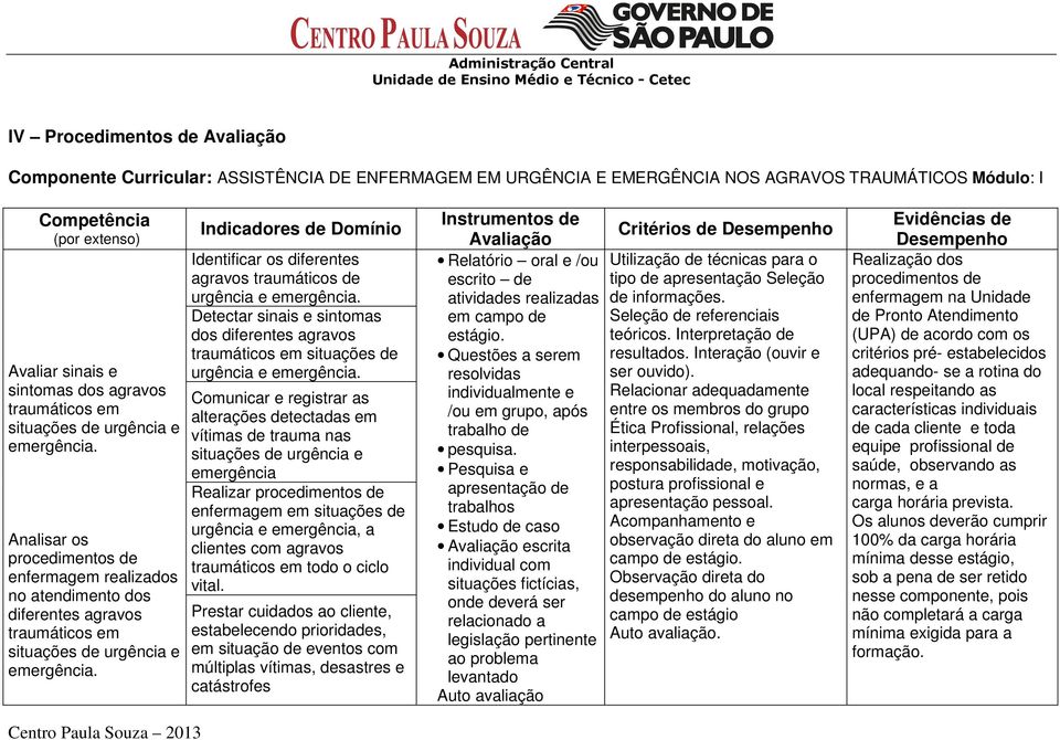 Indicadores de Domínio Identificar os diferentes agravos traumáticos de urgência e emergência. Detectar sinais e sintomas dos diferentes agravos traumáticos em situações de urgência e emergência.