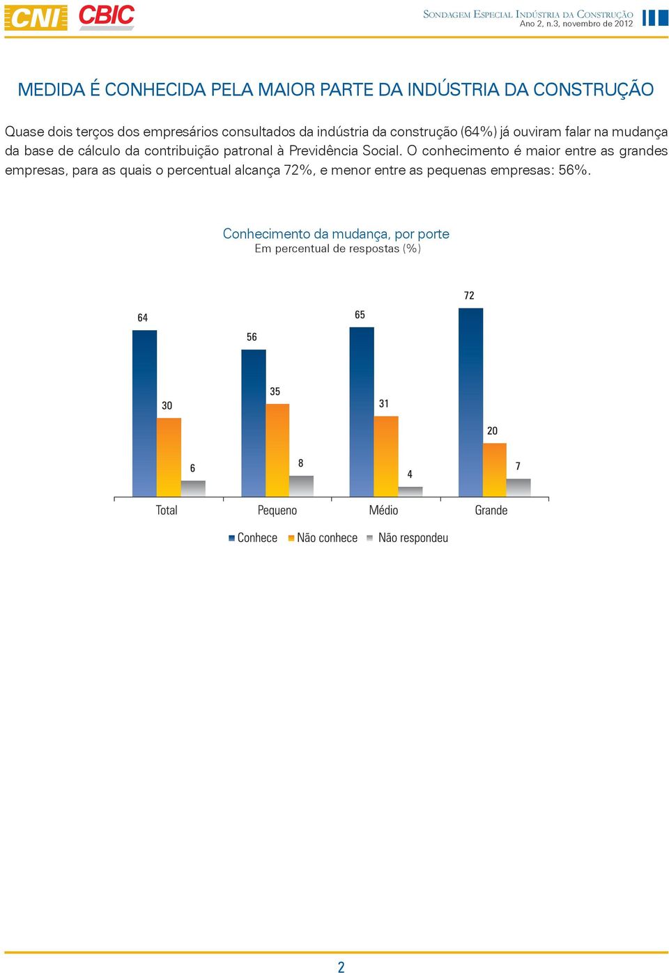 contribuição patronal à Previdência Social.