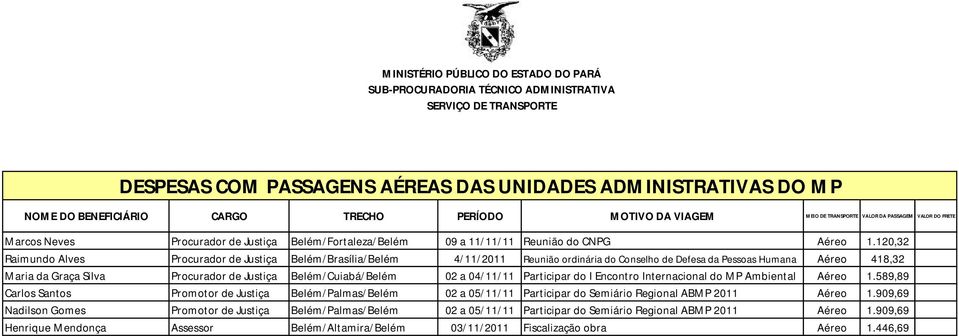 Justiça Belém/Cuiabá/Belém 02 a 04/11/11 Participar do I Encontro Internacional do MP Ambiental Aéreo 1.