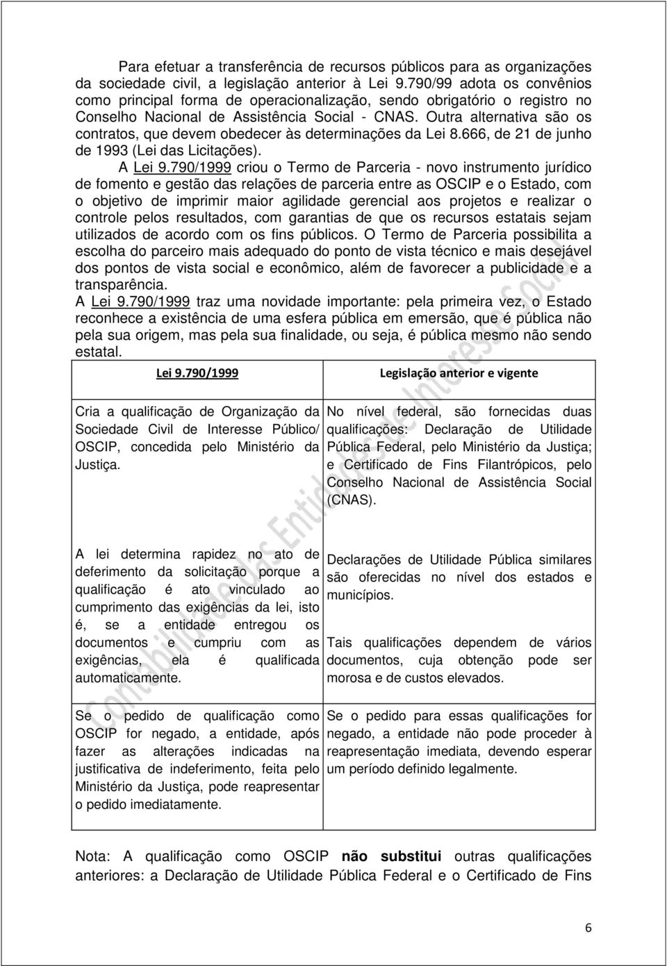 Outra alternativa são os contratos, que devem obedecer às determinações da Lei 8.666, de 21 de junho de 1993 (Lei das Licitações). A Lei 9.