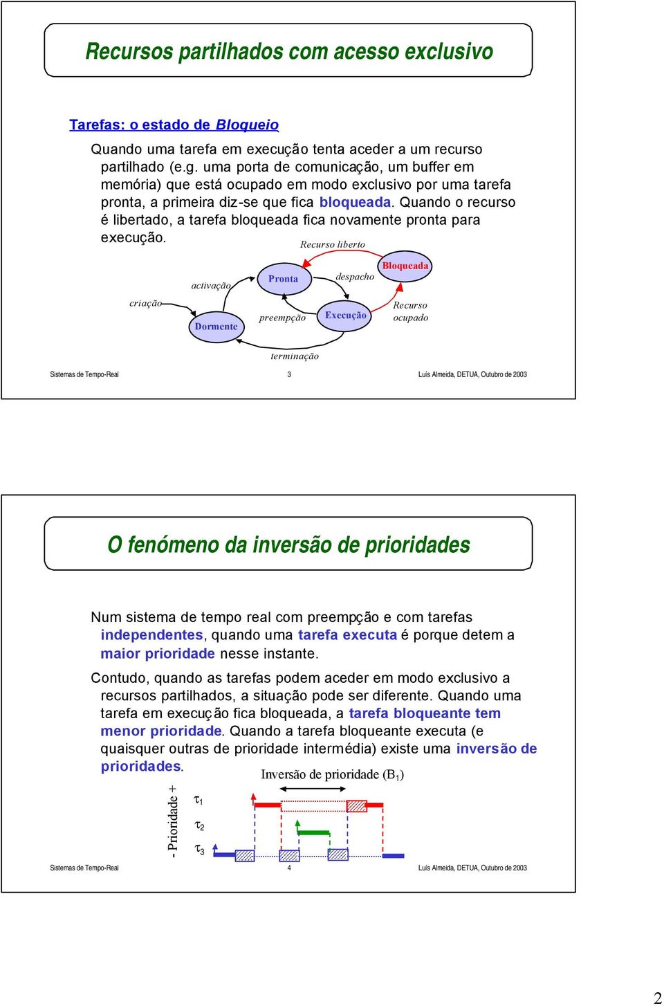 Recurso liberto activação Pronta despacho Bloqueada criação Dormente preempção Execução Recurso ocupado terminação 3 O fenómeno da inversão de prioridades Num sistema de tempo real com preempção e