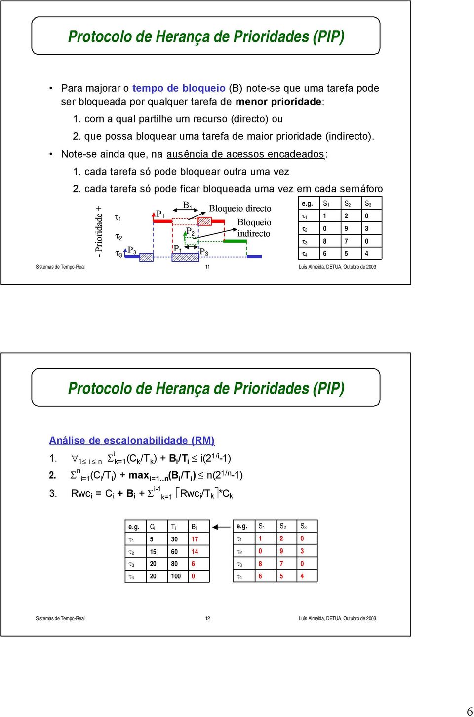 cada tarefa só pode bloquear outra uma vez 2.