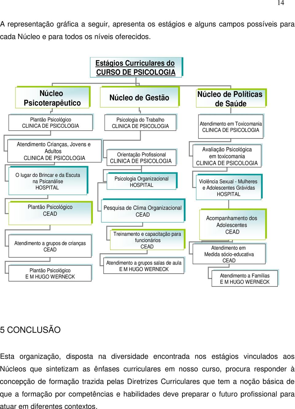 e da da Escuta na na Psicanálise HOSPITAL Plantão Psicológico CEAD Atendimento a grupos de de crianças CEAD Plantão Psicológico E M HUGO WERNECK Núcleo de Gestão Núcleo de Gestão Psicologia do do