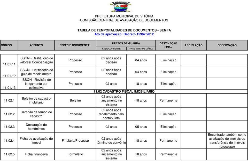 2 ISSQN - Restituição de valores/ Compensação ISSQN - Retificação de guia de recolhimento ISSQN - Revisão de lançamento por estimativa Boletim de cadastro imobiliário Certidão