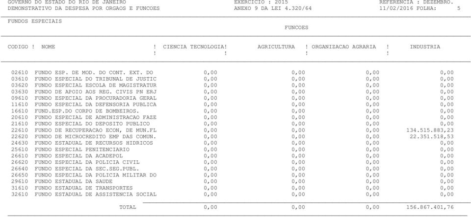 ORGANIZACAO AGRARIA! INDUSTRIA 22610 FUNDO DE RECUPERACAO ECON, DE MUN.