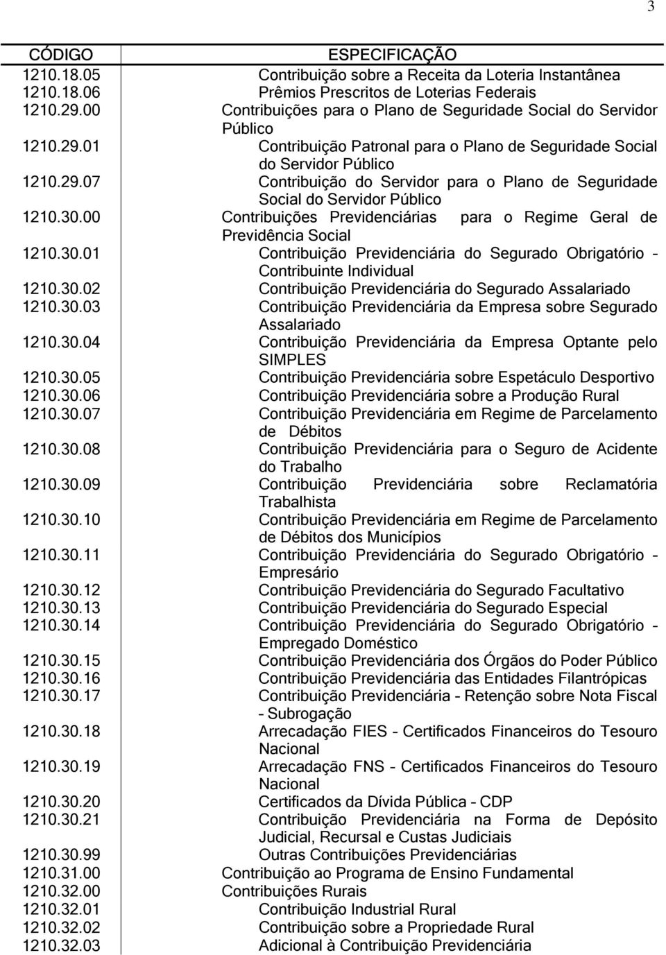 00 Contribuições Previdenciárias para o Regime Geral de Previdência Social 1210.30.01 Contribuição Previdenciária do Segurado Obrigatório Contribuinte Individual 1210.30.02 Contribuição Previdenciária do Segurado Assalariado 1210.