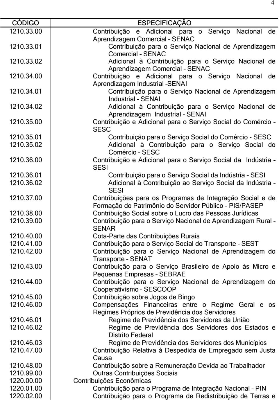 35.00 Contribuição e Adicional para o Serviço Social do Comércio SESC 1210.35.01 Contribuição para o Serviço Social do Comércio - SESC 1210.35.02 Adicional à Contribuição para o Serviço Social do Comércio SESC 1210.