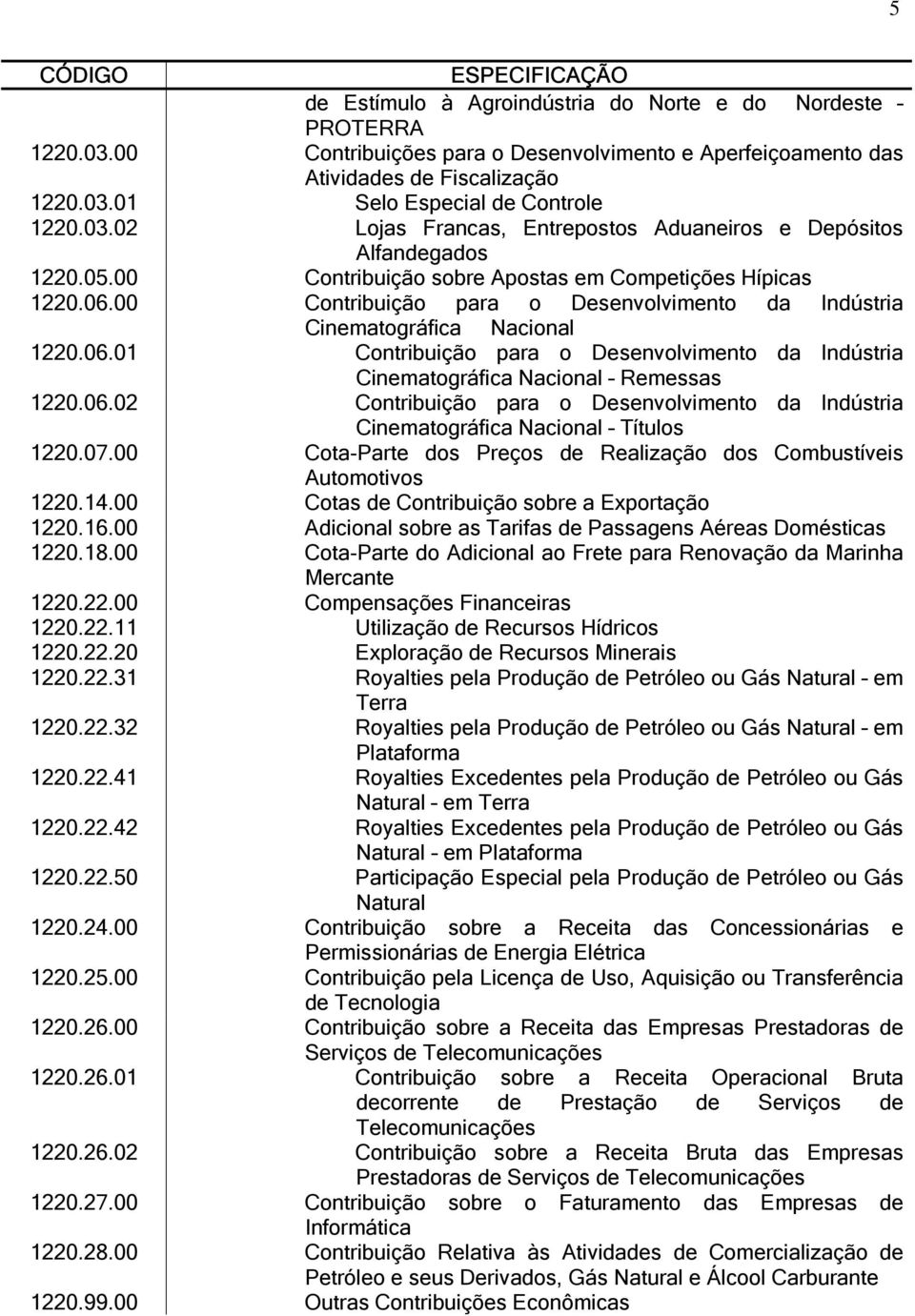 00 Contribuição para o Desenvolvimento da Indústria Cinematográfica Nacional 1220.06.01 Contribuição para o Desenvolvimento da Indústria Cinematográfica Nacional Remessas 1220.06.02 Contribuição para o Desenvolvimento da Indústria Cinematográfica Nacional Títulos 1220.