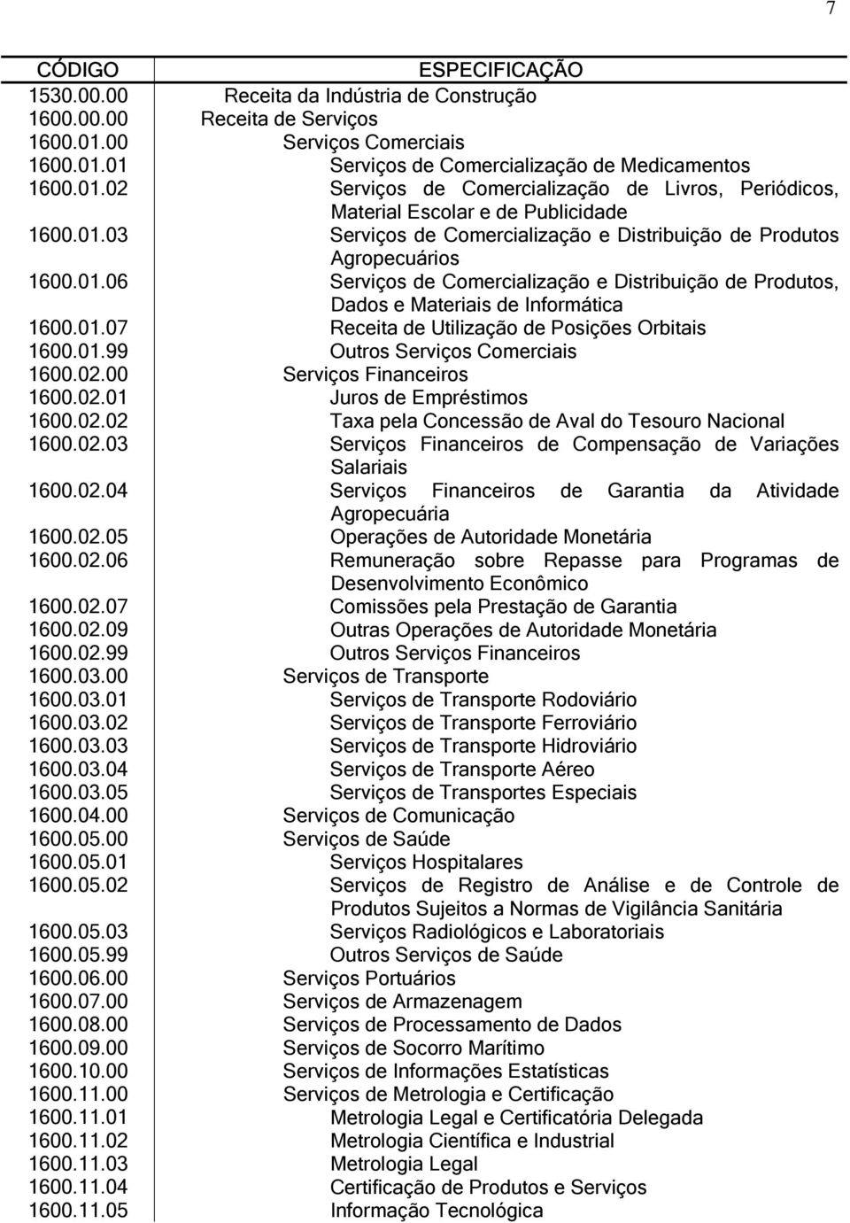 01.99 Outros Serviços Comerciais 1600.02.00 Serviços Financeiros 1600.02.01 Juros de Empréstimos 1600.02.02 Taxa pela Concessão de Aval do Tesouro Nacional 1600.02.03 Serviços Financeiros de Compensação de Variações Salariais 1600.