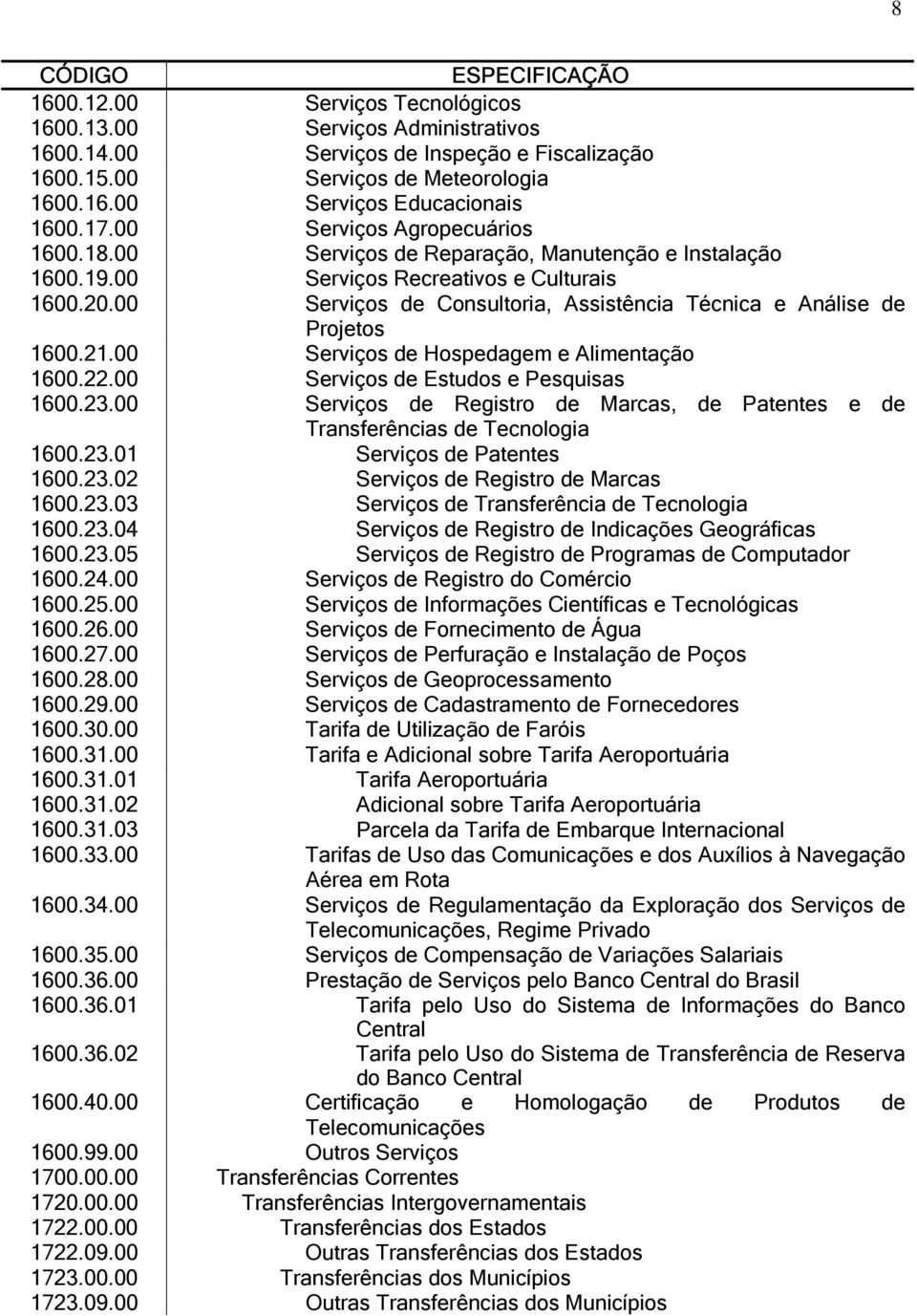 00 Serviços de Consultoria, Assistência Técnica e Análise de Projetos 1600.21.00 Serviços de Hospedagem e Alimentação 1600.22.00 Serviços de Estudos e Pesquisas 1600.23.