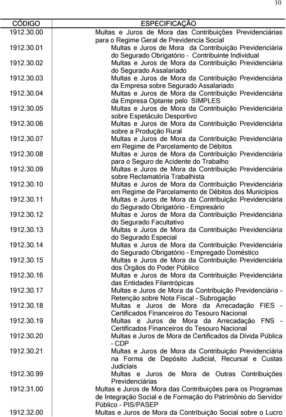 30.05 Multas e Juros de Mora da Contribuição Previdenciária sobre Espetáculo Desportivo 1912.30.06 Multas e Juros de Mora da Contribuição Previdenciária sobre a Produção Rural 1912.30.07 Multas e Juros de Mora da Contribuição Previdenciária em Regime de Parcelamento de Débitos 1912.