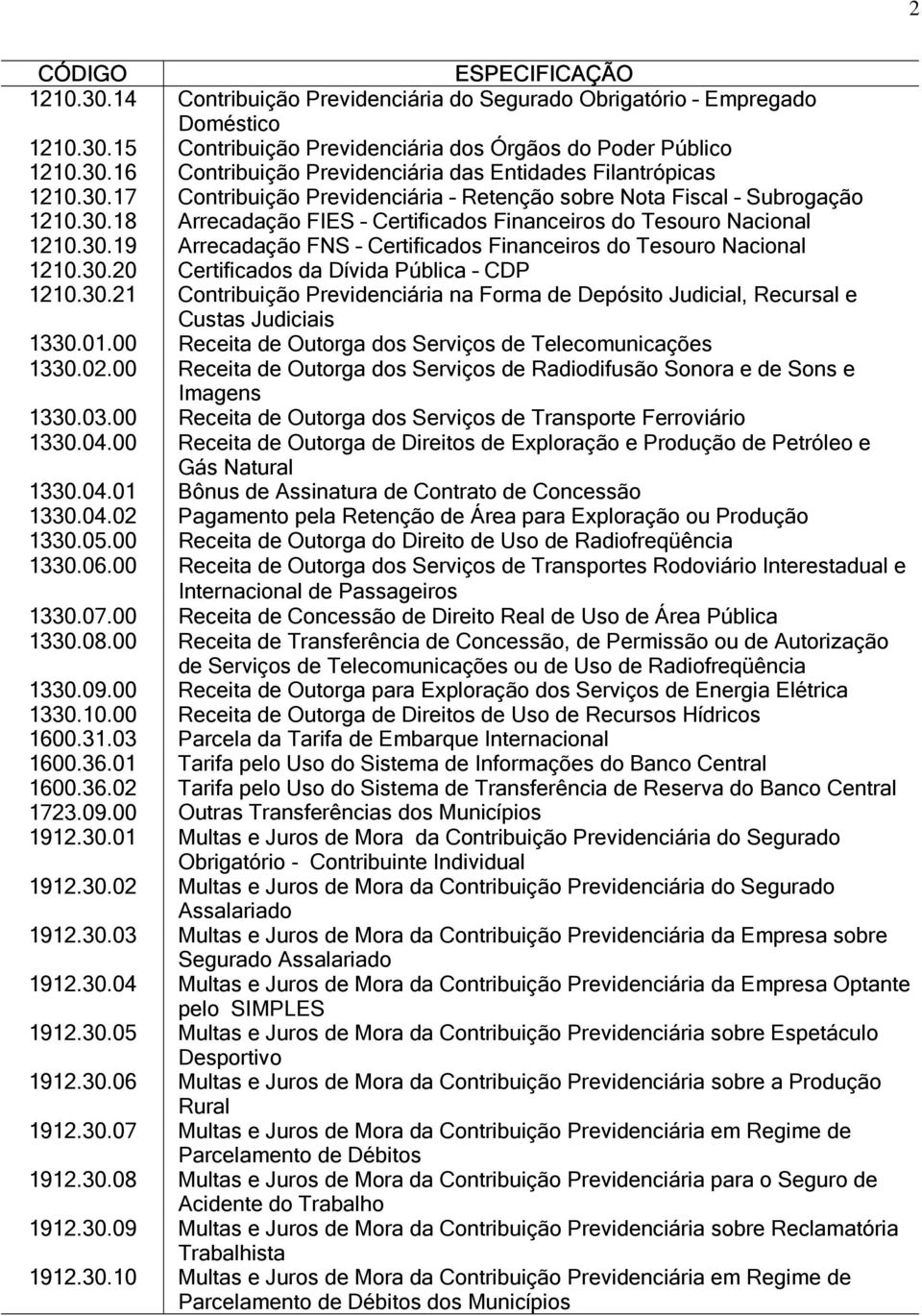 30.20 Certificados da Dívida Pública CDP 1210.30.21 Contribuição Previdenciária na Forma de Depósito Judicial, Recursal e Custas Judiciais 1330.01.