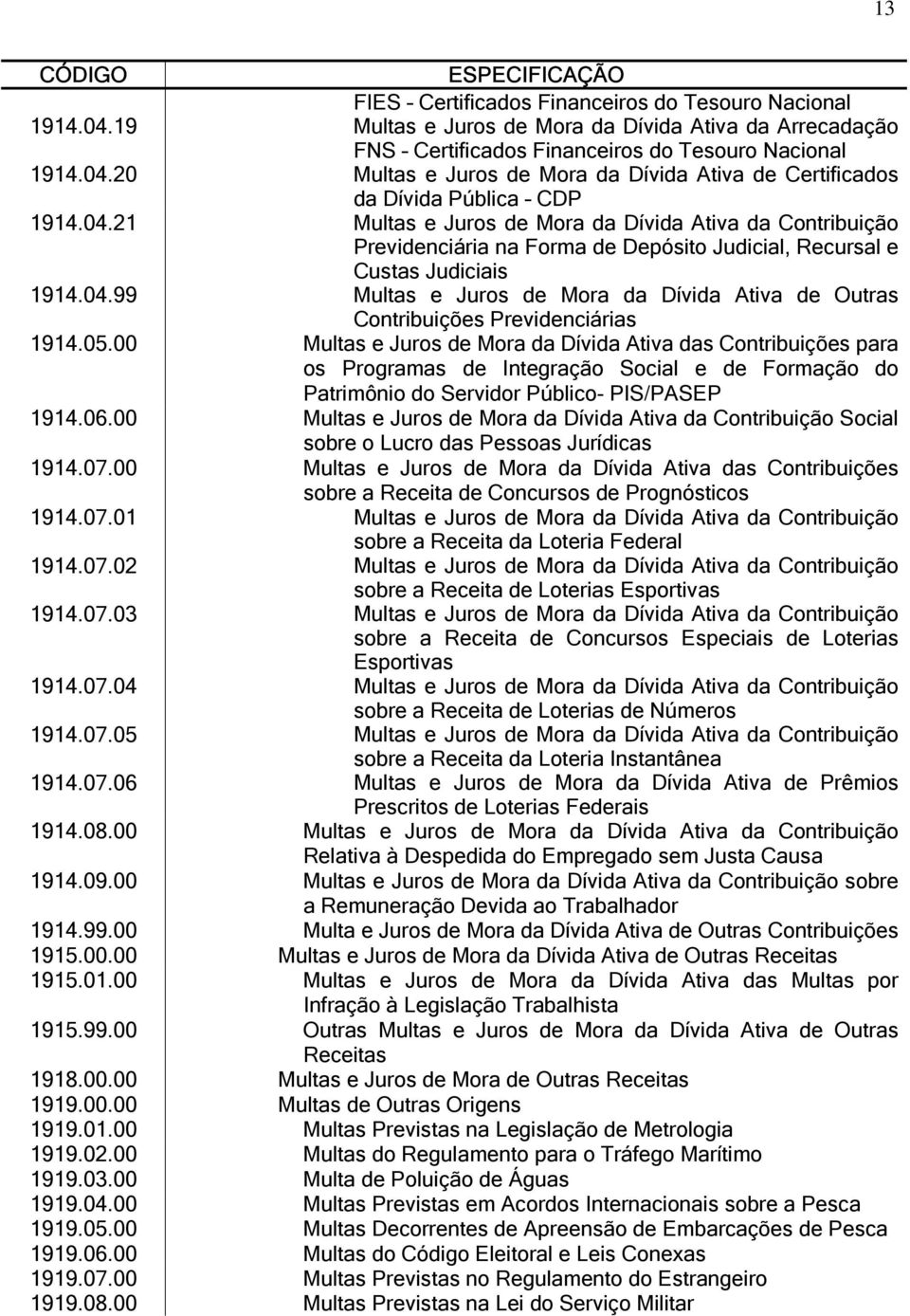 05.00 Multas e Juros de Mora da Dívida Ativa das Contribuições para os Programas de Integração Social e de Formação do Patrimônio do Servidor Público- PIS/PASEP 1914.06.