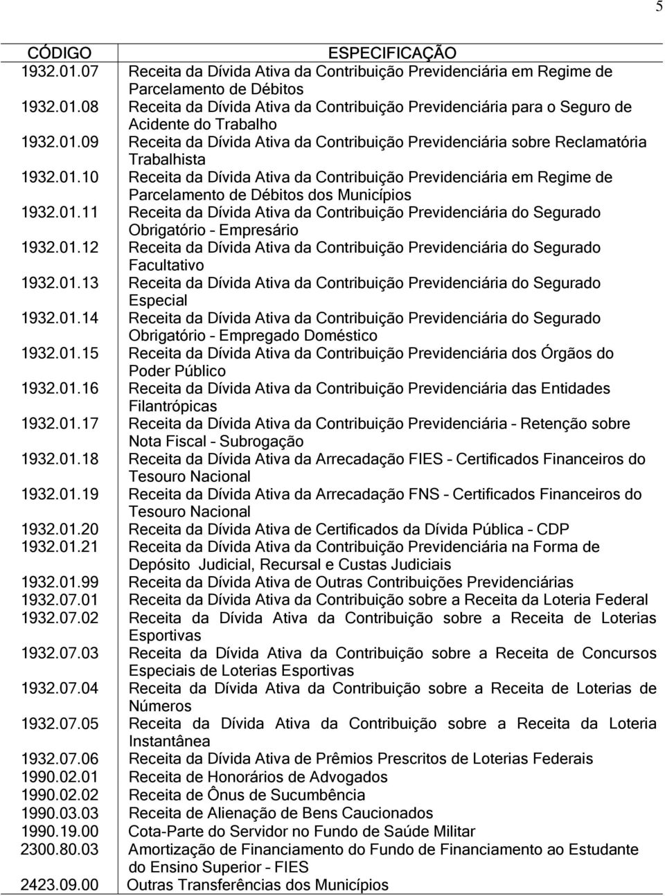 01.11 Receita da Dívida Ativa da Contribuição Previdenciária do Segurado Obrigatório Empresário 1932.01.12 Receita da Dívida Ativa da Contribuição Previdenciária do Segurado Facultativo 1932.01.13 Receita da Dívida Ativa da Contribuição Previdenciária do Segurado Especial 1932.