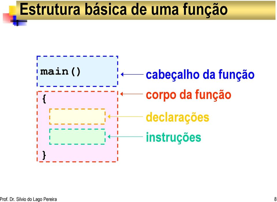 corpo da função declarações