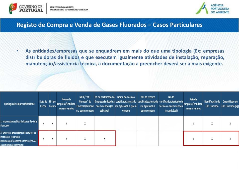 º de Fatura Nome da Empresa/Entidade a quem vendeu NIPC/"VAT Number" da Empresa/Entidad e a quem vendeu Nº de certificado da Empresa/Entidade a quem vendeu (se aplicável) Nome do Técnico