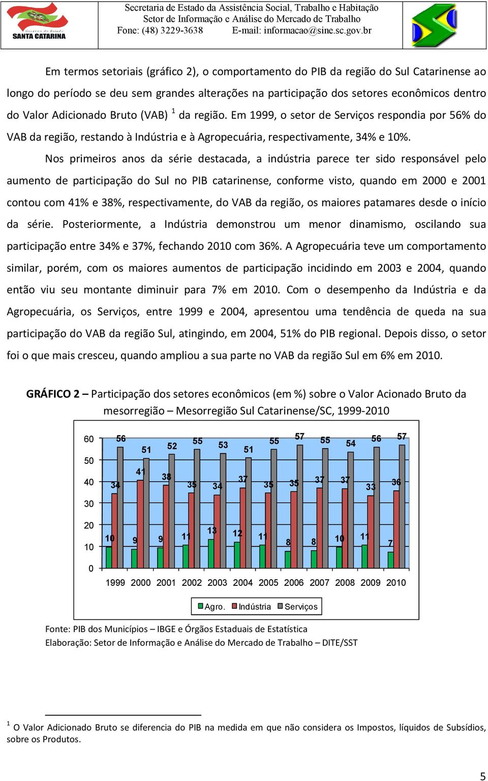 Nos primeiros anos da série destacada, a indústria parece ter sido responsável pelo aumento de participação do Sul no PIB catarinense, conforme visto, quando em 2000 e 2001 contou com 41% e 38%,