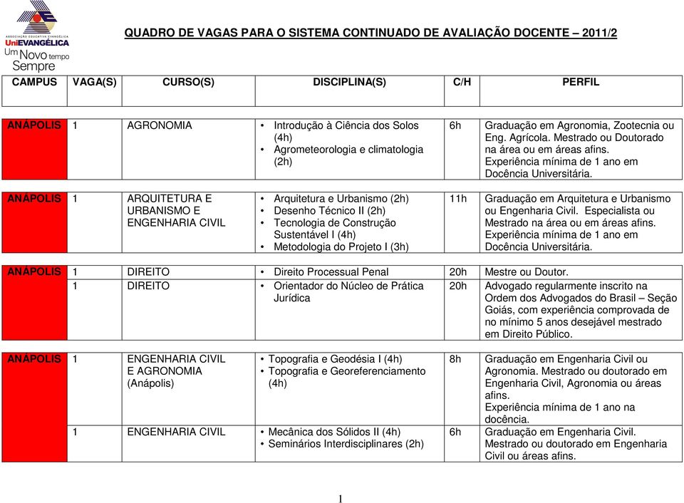 ARQUITETURA E URBANISMO E ENGENHARIA CIVIL Arquitetura e Urbanismo (2h) Desenho Técnico II (2h) Tecnologia de Construção Sustentável I (4h) Metodologia do Projeto I (3h) 11h Graduação em Arquitetura