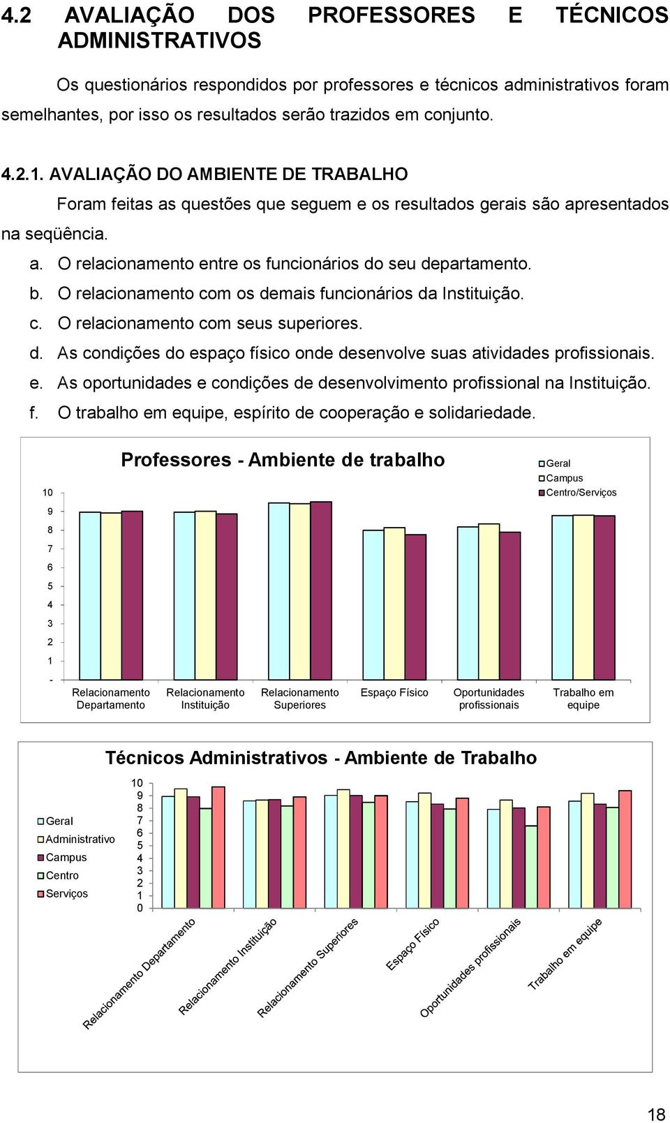 O relacionamento com os demais funcionários da Instituição. c. O relacionamento com seus superiores. d. As condições do espaço físico onde desenvolve suas atividades profissionais. e. As oportunidades e condições de desenvolvimento profissional na Instituição.