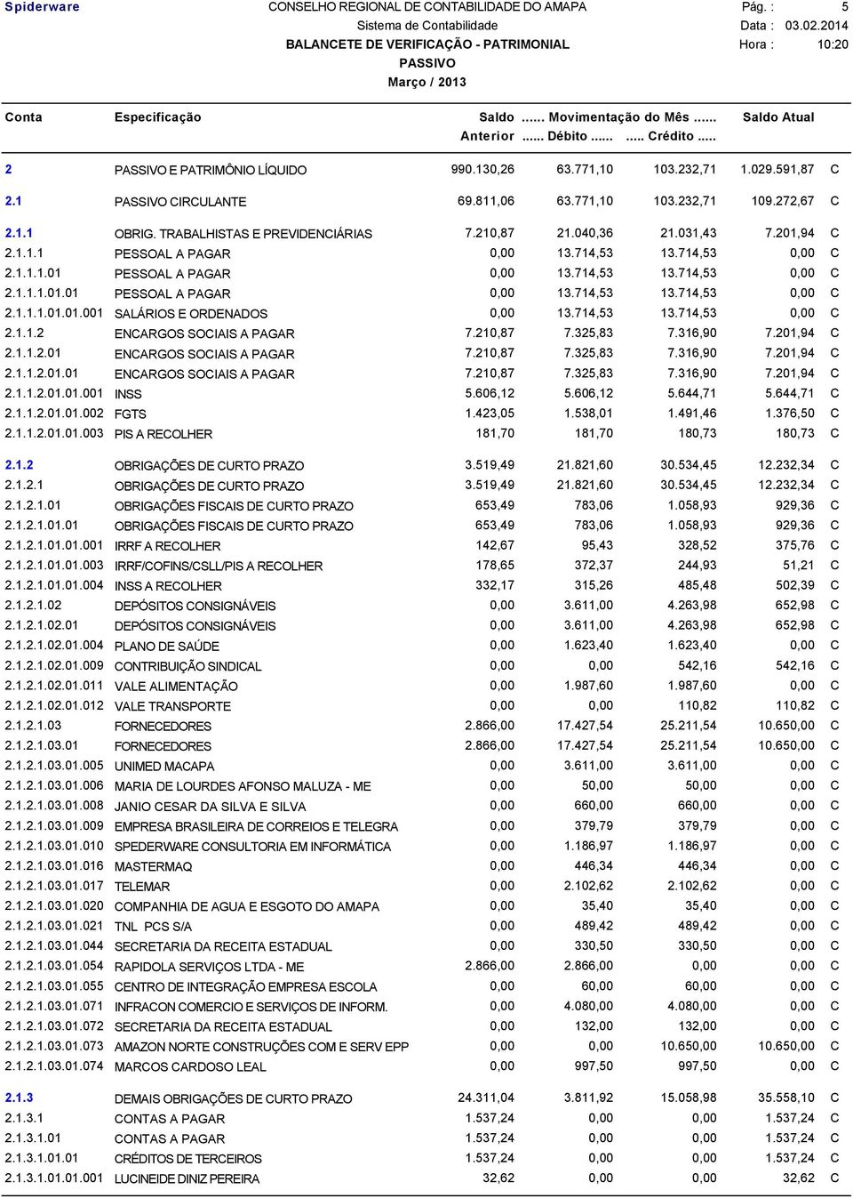 714,53 13.714,53 2.1.1.2 ENCARGOS SOCIAIS A PAGAR 7.210,87 7.325,83 7.316,90 7.201,94 C 2.1.1.2.01 ENCARGOS SOCIAIS A PAGAR 7.210,87 7.325,83 7.316,90 7.201,94 C 2.1.1.2.01.01 ENCARGOS SOCIAIS A PAGAR 7.210,87 7.325,83 7.316,90 7.201,94 C 2.1.1.2.01.01.001 INSS 5.