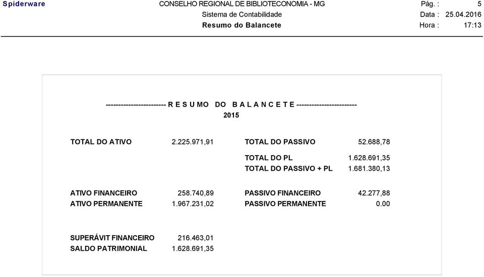 971,91 TOTAL DO PASSIVO 52.688,78 TOTAL DO PL 1.628.691,35 TOTAL DO PASSIVO + PL 1.681.380,13 ATIVO FINANCEIRO 258.