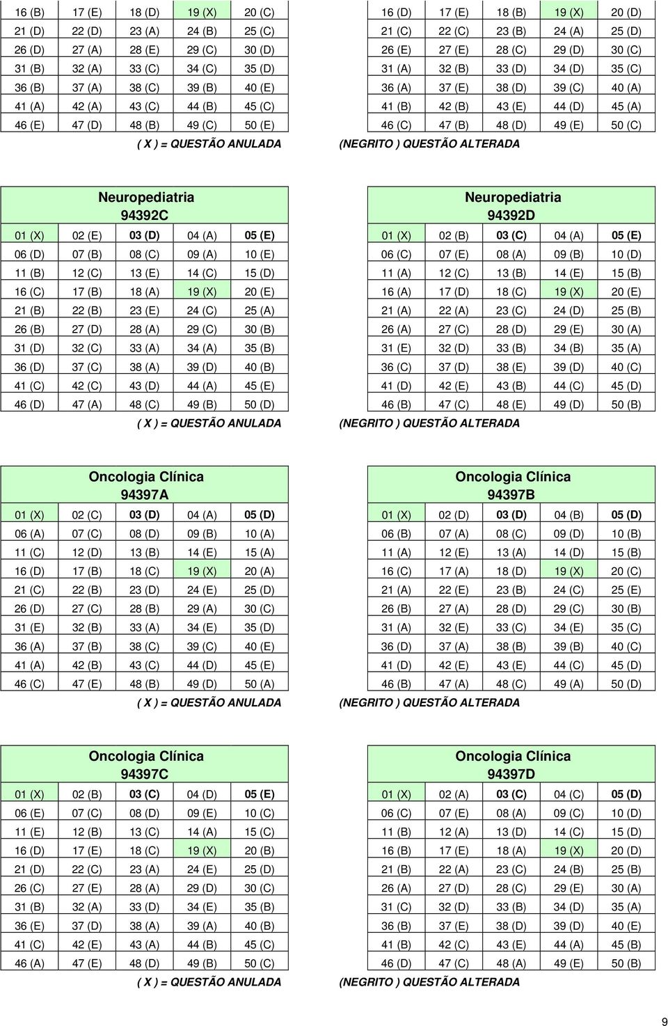 43 (E) 44 (D) 45 (A) 46 (E) 47 (D) 48 (B) 49 (C) 50 (E) 46 (C) 47 (B) 48 (D) 49 (E) 50 (C) Neuropediatria Neuropediatria 94392C 94392D 01 (X) 02 (E) 03 (D) 04 (A) 05 (E) 01 (X) 02 (B) 03 (C) 04 (A)