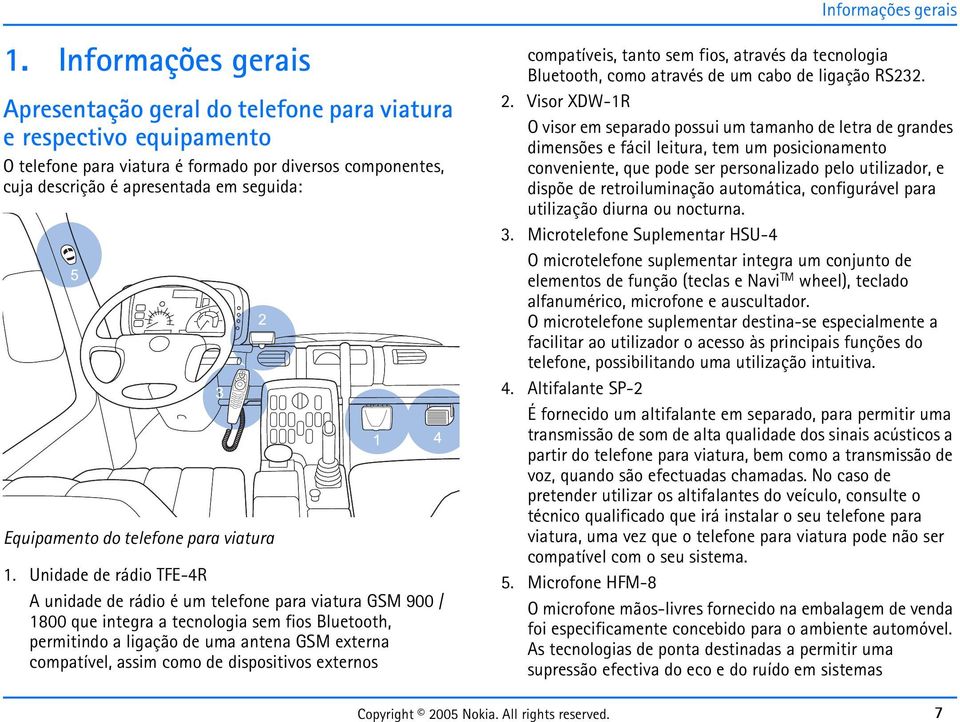 Equipamento do telefone para viatura 1.