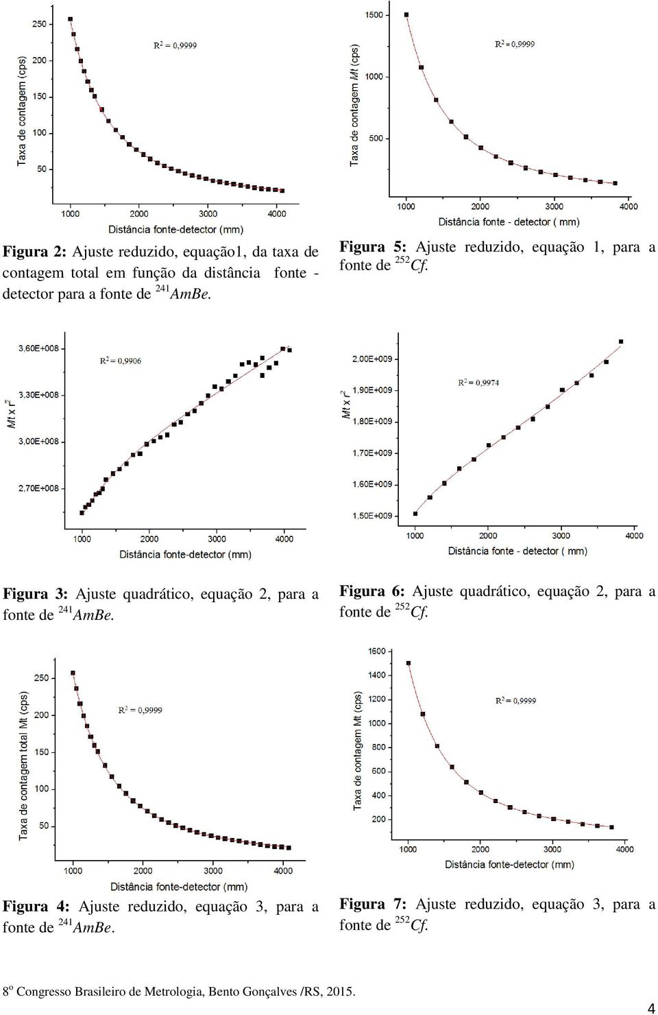 Figura 5: Ajuste reduzido, equação 1, para a Figura 3: Ajuste quadrático, equação 2, para a fonte