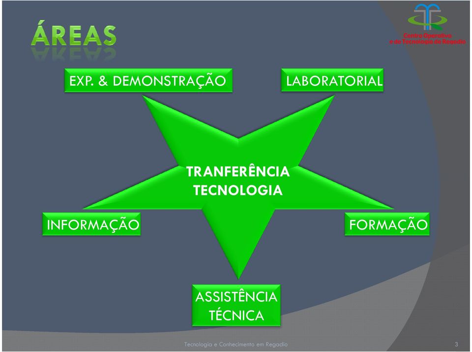 TRANFERÊNCIA TECNOLOGIA