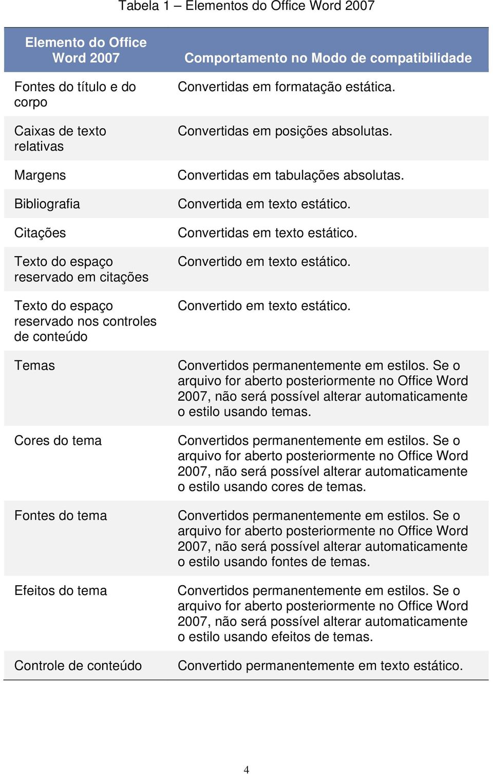 Convertidas em posições absolutas. Convertidas em tabulações absolutas. Convertida em texto estático. Convertidas em texto estático. Convertido em texto estático.