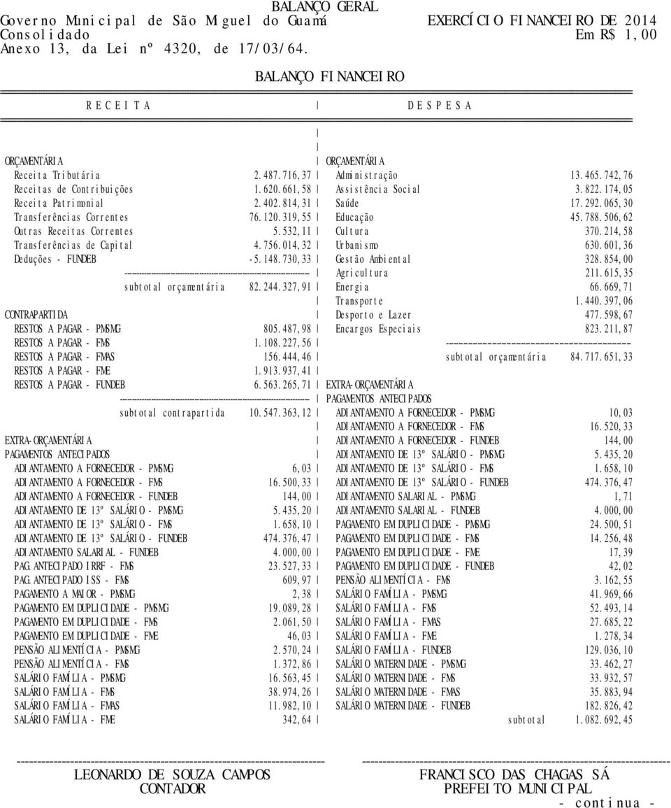 402.814,31 Saúde 17.292.065,30 Transferências Correntes 76.120.319,55 Educação 45.788.506,62 Outras Receitas Correntes 5.532,11 Cultura 370.214,58 Transferências de Capital 4.756.014,32 Urbanismo 630.