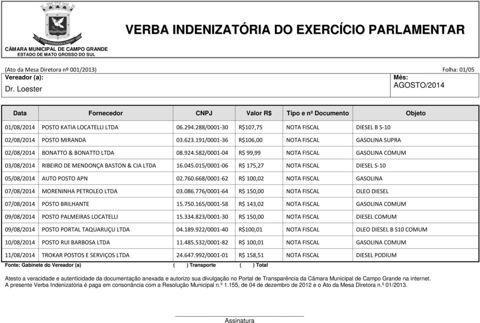 015/0001-06 R$ 175,27 NOTA FISCAL DIESEL S-10 05/08/2014 AUTO POSTO APN 02.760.668/0001-62 R$ 100,02 NOTA FISCAL GASOLINA 07/08/2014 MORENINHA PETROLEO LTDA 03.086.