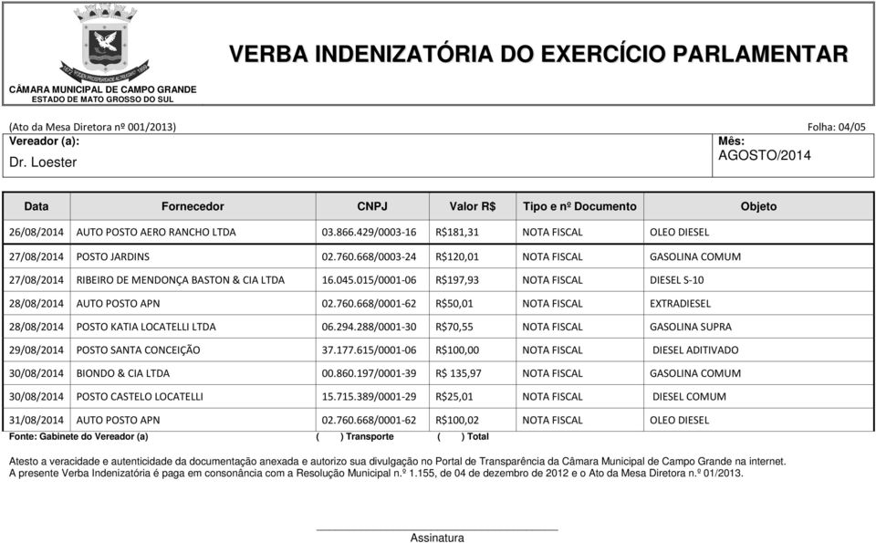 668/0001-62 R$50,01 NOTA FISCAL EXTRADIESEL 28/08/2014 POSTO KATIA LOCATELLI LTDA 06.294.288/0001-30 R$70,55 NOTA FISCAL GASOLINA SUPRA 29/08/2014 POSTO SANTA CONCEIÇÃO 37.177.