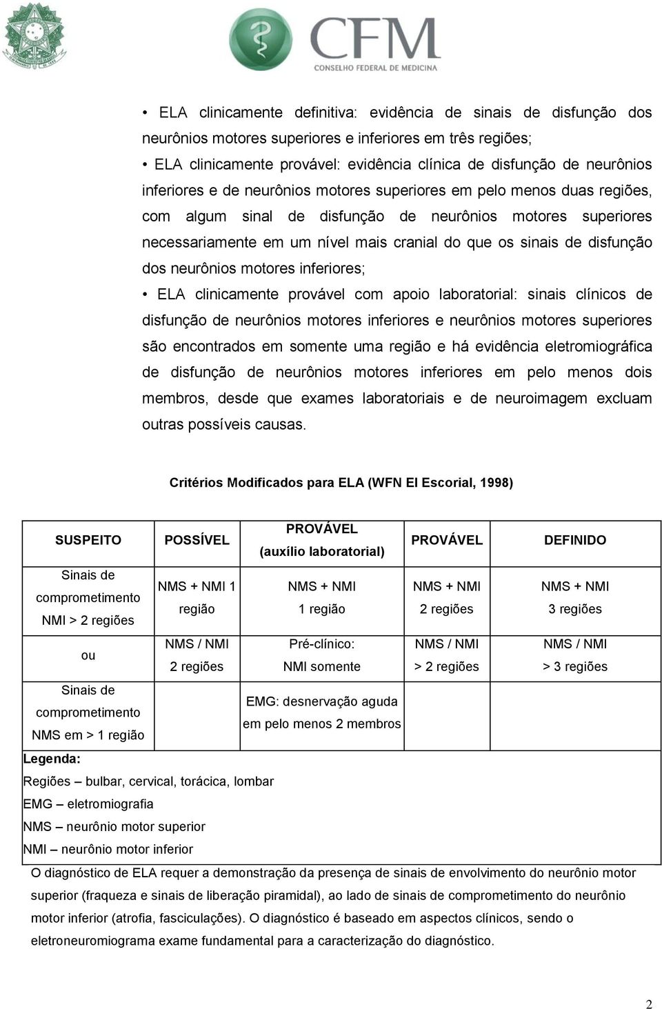 disfunção dos neurônios motores inferiores; ELA clinicamente provável com apoio laboratorial: sinais clínicos de disfunção de neurônios motores inferiores e neurônios motores superiores são