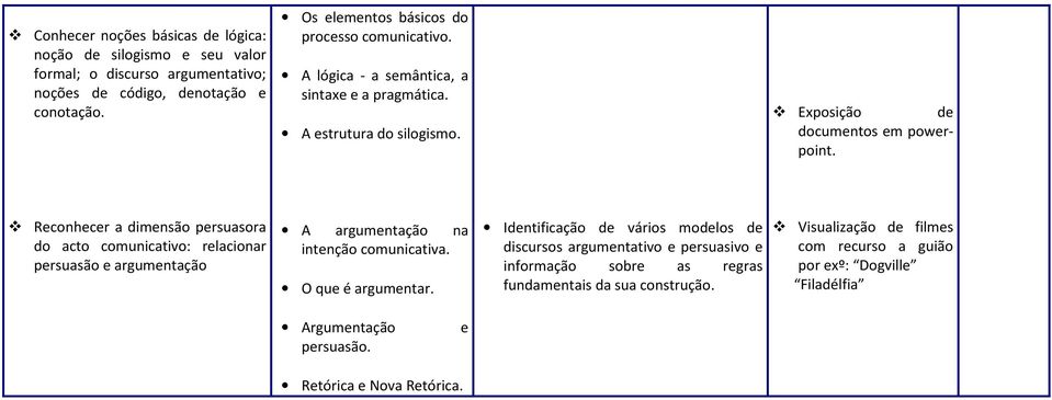 Reconhecer a dimensão persuasora do acto comunicativo: relacionar persuasão e argumentação A argumentação na intenção comunicativa. O que é argumentar.