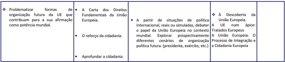 A partir de situações de política internacional, reais ou simuladas, debater o papel da União Europeia no contexto mundial.