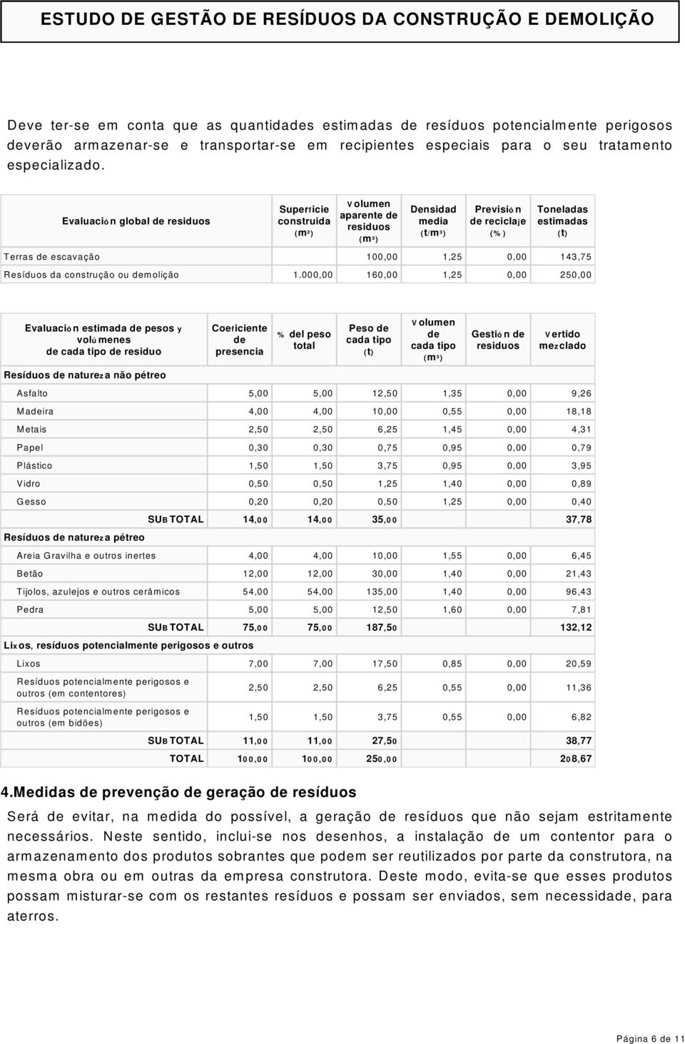 Evaluación global de residuos Superficie construida (m²) Volumen aparente de residuos (m³) Densidad media (t/m³) Previsión de reciclaje (%) Toneladas estimadas (t) Terras de escavação 100,00 1,25