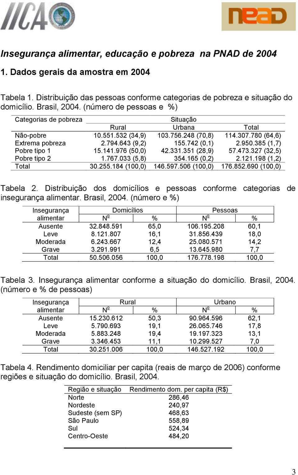 327 (32,5) tipo 2.767.033 (5,8) 354.65 (0,2) 2.2.98 (,2) Total 30.255.84 (00,0) 46.597.506 (00,0) 76.852.690 (00,0) Tabela 2.