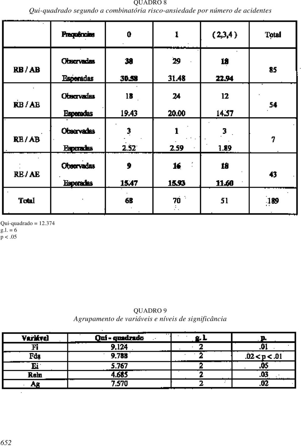 Qui-quadrado = 12.374 g.l. = 6 p <.