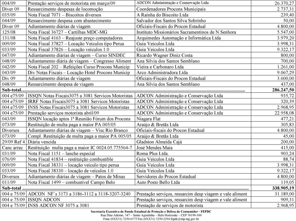 diárias de viagem Oficiais-Fiscais do Procon Estadual 4.800,00 125/08 Nota Fiscal 36727 Cartilhas MDC-MG Instituto Missionários Sacramentinos de N.Senhora 5.