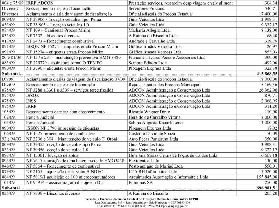 322,17 074/09 NF 109 Camisetas Procon Mirim Malharia Allegro Ltda. 8.